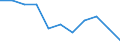 Statistische Information: Medianes Äquivalenzeinkommen / Armutsgefährdungsgrenze: Unter 60% / Maßeinheit: Prozent / Geschlecht: Insgesamt / Altersklasse: Insgesamt / Besitzverhältnis: Eigentümer / Geopolitische Meldeeinheit: Europäische Union (EU6-1958, EU9-1973, EU10-1981, EU12-1986, EU15-1995, EU25-2004, EU27-2007, EU28-2013, EU27-2020)