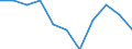Statistische Information: Medianes Äquivalenzeinkommen / Armutsgefährdungsgrenze: Unter 60% / Maßeinheit: Prozent / Geschlecht: Insgesamt / Altersklasse: Insgesamt / Besitzverhältnis: Eigentümer / Geopolitische Meldeeinheit: Euroraum (EA11-1999, EA12-2001, EA13-2007, EA15-2008, EA16-2009, EA17-2011, EA18-2014, EA19-2015, EA20-2023, EA21-2026)