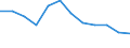 Statistische Information: Medianes Äquivalenzeinkommen / Armutsgefährdungsgrenze: Unter 60% / Maßeinheit: Prozent / Geschlecht: Insgesamt / Altersklasse: Insgesamt / Besitzverhältnis: Eigentümer / Geopolitische Meldeeinheit: Belgien