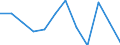 Statistische Information: Medianes Äquivalenzeinkommen / Armutsgefährdungsgrenze: Unter 60% / Maßeinheit: Prozent / Geschlecht: Insgesamt / Altersklasse: Insgesamt / Besitzverhältnis: Eigentümer / Geopolitische Meldeeinheit: Tschechien