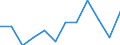 Statistische Information: Medianes Äquivalenzeinkommen / Armutsgefährdungsgrenze: Unter 60% / Maßeinheit: Prozent / Geschlecht: Insgesamt / Altersklasse: Insgesamt / Besitzverhältnis: Eigentümer / Geopolitische Meldeeinheit: Dänemark