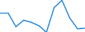 Statistische Information: Medianes Äquivalenzeinkommen / Armutsgefährdungsgrenze: Unter 60% / Maßeinheit: Prozent / Geschlecht: Insgesamt / Altersklasse: Insgesamt / Besitzverhältnis: Eigentümer / Geopolitische Meldeeinheit: Deutschland