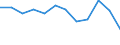 Statistische Information: Medianes Äquivalenzeinkommen / Armutsgefährdungsgrenze: Unter 60% / Maßeinheit: Prozent / Geschlecht: Insgesamt / Altersklasse: Insgesamt / Besitzverhältnis: Eigentümer / Geopolitische Meldeeinheit: Estland