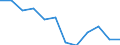 Statistische Information: Medianes Äquivalenzeinkommen / Armutsgefährdungsgrenze: Unter 60% / Maßeinheit: Prozent / Geschlecht: Insgesamt / Altersklasse: Insgesamt / Besitzverhältnis: Eigentümer / Geopolitische Meldeeinheit: Irland
