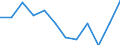 Statistische Information: Medianes Äquivalenzeinkommen / Armutsgefährdungsgrenze: Unter 60% / Maßeinheit: Prozent / Geschlecht: Insgesamt / Altersklasse: Insgesamt / Besitzverhältnis: Eigentümer / Geopolitische Meldeeinheit: Kroatien