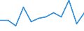 Statistische Information: Medianes Äquivalenzeinkommen / Armutsgefährdungsgrenze: Unter 60% / Maßeinheit: Prozent / Geschlecht: Insgesamt / Altersklasse: Insgesamt / Besitzverhältnis: Eigentümer / Geopolitische Meldeeinheit: Italien