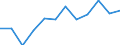 Statistische Information: Medianes Äquivalenzeinkommen / Armutsgefährdungsgrenze: Unter 60% / Maßeinheit: Prozent / Geschlecht: Insgesamt / Altersklasse: Insgesamt / Besitzverhältnis: Eigentümer / Geopolitische Meldeeinheit: Luxemburg