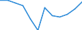 Statistische Information: Medianes Äquivalenzeinkommen / Armutsgefährdungsgrenze: Unter 60% / Maßeinheit: Prozent / Geschlecht: Insgesamt / Altersklasse: Insgesamt / Besitzverhältnis: Eigentümer / Geopolitische Meldeeinheit: Ungarn