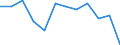 Statistische Information: Medianes Äquivalenzeinkommen / Armutsgefährdungsgrenze: Unter 60% / Maßeinheit: Prozent / Geschlecht: Insgesamt / Altersklasse: Insgesamt / Besitzverhältnis: Eigentümer / Geopolitische Meldeeinheit: Malta