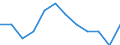 Statistische Information: Medianes Äquivalenzeinkommen / Armutsgefährdungsgrenze: Unter 60% / Maßeinheit: Prozent / Geschlecht: Insgesamt / Altersklasse: Insgesamt / Besitzverhältnis: Eigentümer / Geopolitische Meldeeinheit: Österreich