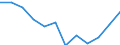 Statistische Information: Medianes Äquivalenzeinkommen / Armutsgefährdungsgrenze: Unter 60% / Maßeinheit: Prozent / Geschlecht: Insgesamt / Altersklasse: Insgesamt / Besitzverhältnis: Eigentümer / Geopolitische Meldeeinheit: Slowenien