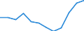 Statistische Information: Medianes Äquivalenzeinkommen / Armutsgefährdungsgrenze: Unter 60% / Maßeinheit: Prozent / Geschlecht: Insgesamt / Altersklasse: Insgesamt / Besitzverhältnis: Eigentümer / Geopolitische Meldeeinheit: Slowakei