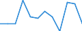 Statistische Information: Medianes Äquivalenzeinkommen / Armutsgefährdungsgrenze: Unter 60% / Maßeinheit: Prozent / Geschlecht: Insgesamt / Altersklasse: Insgesamt / Besitzverhältnis: Eigentümer / Geopolitische Meldeeinheit: Schweden