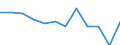 Statistische Information: Medianes Äquivalenzeinkommen / Armutsgefährdungsgrenze: Unter 60% / Maßeinheit: Prozent / Geschlecht: Insgesamt / Altersklasse: Insgesamt / Besitzverhältnis: Eigentümer / Geopolitische Meldeeinheit: Türkei
