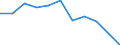 Statistische Information: Medianes Äquivalenzeinkommen / Armutsgefährdungsgrenze: Unter 60% / Maßeinheit: Prozent / Geschlecht: Insgesamt / Altersklasse: Insgesamt / Besitzverhältnis: Mieter / Geopolitische Meldeeinheit: Europäische Union (EU6-1958, EU9-1973, EU10-1981, EU12-1986, EU15-1995, EU25-2004, EU27-2007, EU28-2013, EU27-2020)