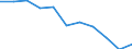 Statistische Information: Medianes Äquivalenzeinkommen / Armutsgefährdungsgrenze: Unter 60% / Maßeinheit: Prozent / Geschlecht: Insgesamt / Altersklasse: Insgesamt / Besitzverhältnis: Mieter / Geopolitische Meldeeinheit: Europäische Union - 27 Länder (ab 2020)