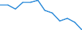 Statistische Information: Medianes Äquivalenzeinkommen / Armutsgefährdungsgrenze: Unter 60% / Maßeinheit: Prozent / Geschlecht: Insgesamt / Altersklasse: Insgesamt / Besitzverhältnis: Mieter / Geopolitische Meldeeinheit: Belgien