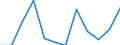 Statistische Information: Medianes Äquivalenzeinkommen / Armutsgefährdungsgrenze: Unter 60% / Maßeinheit: Prozent / Geschlecht: Insgesamt / Altersklasse: Insgesamt / Besitzverhältnis: Mieter / Geopolitische Meldeeinheit: Tschechien