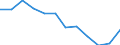 Statistische Information: Medianes Äquivalenzeinkommen / Armutsgefährdungsgrenze: Unter 60% / Maßeinheit: Prozent / Geschlecht: Insgesamt / Altersklasse: Insgesamt / Besitzverhältnis: Mieter / Geopolitische Meldeeinheit: Deutschland