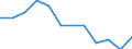 Statistische Information: Medianes Äquivalenzeinkommen / Armutsgefährdungsgrenze: Unter 60% / Maßeinheit: Prozent / Geschlecht: Insgesamt / Altersklasse: Insgesamt / Besitzverhältnis: Mieter / Geopolitische Meldeeinheit: Irland