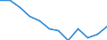 Statistische Information: Medianes Äquivalenzeinkommen / Armutsgefährdungsgrenze: Unter 60% / Maßeinheit: Prozent / Geschlecht: Insgesamt / Altersklasse: Insgesamt / Besitzverhältnis: Mieter / Geopolitische Meldeeinheit: Griechenland