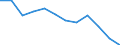 Statistische Information: Medianes Äquivalenzeinkommen / Armutsgefährdungsgrenze: Unter 60% / Maßeinheit: Prozent / Geschlecht: Insgesamt / Altersklasse: Insgesamt / Besitzverhältnis: Mieter / Geopolitische Meldeeinheit: Spanien