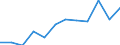 Statistische Information: Medianes Äquivalenzeinkommen / Armutsgefährdungsgrenze: Unter 60% / Maßeinheit: Prozent / Geschlecht: Insgesamt / Altersklasse: Insgesamt / Besitzverhältnis: Mieter / Geopolitische Meldeeinheit: Frankreich