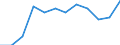 Income and living conditions indicator: At risk of poverty rate (cut-off point: 60% of median equivalised income after social transfers) / Unit of measure: Percentage / Sex: Total / Age class: Total / Tenure status: Owner / Geopolitical entity (reporting): Estonia