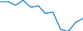 Income and living conditions indicator: At risk of poverty rate (cut-off point: 60% of median equivalised income after social transfers) / Unit of measure: Percentage / Sex: Total / Age class: Total / Tenure status: Owner / Geopolitical entity (reporting): Ireland