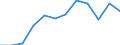 Income and living conditions indicator: At risk of poverty rate (cut-off point: 60% of median equivalised income after social transfers) / Unit of measure: Percentage / Sex: Total / Age class: Total / Tenure status: Owner / Geopolitical entity (reporting): Latvia