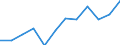 Income and living conditions indicator: At risk of poverty rate (cut-off point: 60% of median equivalised income after social transfers) / Unit of measure: Percentage / Sex: Total / Age class: Total / Tenure status: Owner / Geopolitical entity (reporting): Luxembourg