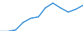 Income and living conditions indicator: At risk of poverty rate (cut-off point: 60% of median equivalised income after social transfers) / Unit of measure: Percentage / Sex: Total / Age class: Total / Tenure status: Owner / Geopolitical entity (reporting): Netherlands