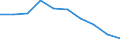 Income and living conditions indicator: At risk of poverty rate (cut-off point: 60% of median equivalised income after social transfers) / Unit of measure: Percentage / Sex: Total / Age class: Total / Tenure status: Owner / Geopolitical entity (reporting): Serbia