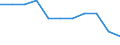 Statistische Information: Medianes Äquivalenzeinkommen / Maßeinheit: Prozent / Armutsgefährdungsgrenze: Über 40% / Geschlecht: Insgesamt / Altersklasse: Insgesamt / Geopolitische Meldeeinheit: Europäische Union (EU6-1958, EU9-1973, EU10-1981, EU12-1986, EU15-1995, EU25-2004, EU27-2007, EU28-2013, EU27-2020)