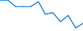Statistische Information: Medianes Äquivalenzeinkommen / Maßeinheit: Prozent / Armutsgefährdungsgrenze: Über 40% / Geschlecht: Insgesamt / Altersklasse: Insgesamt / Geopolitische Meldeeinheit: Belgien