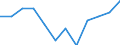 Statistische Information: Medianes Äquivalenzeinkommen / Maßeinheit: Prozent / Armutsgefährdungsgrenze: Über 40% / Geschlecht: Insgesamt / Altersklasse: Insgesamt / Geopolitische Meldeeinheit: Tschechien