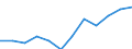 Statistische Information: Medianes Äquivalenzeinkommen / Maßeinheit: Prozent / Armutsgefährdungsgrenze: Über 40% / Geschlecht: Insgesamt / Altersklasse: Insgesamt / Geopolitische Meldeeinheit: Frankreich
