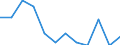 Statistische Information: Medianes Äquivalenzeinkommen / Maßeinheit: Prozent / Armutsgefährdungsgrenze: Über 40% / Geschlecht: Insgesamt / Altersklasse: Insgesamt / Geopolitische Meldeeinheit: Zypern