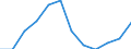Statistische Information: Medianes Äquivalenzeinkommen / Maßeinheit: Prozent / Armutsgefährdungsgrenze: Über 40% / Geschlecht: Insgesamt / Altersklasse: Insgesamt / Geopolitische Meldeeinheit: Litauen
