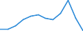 Statistische Information: Medianes Äquivalenzeinkommen / Maßeinheit: Prozent / Armutsgefährdungsgrenze: Über 40% / Geschlecht: Insgesamt / Altersklasse: Insgesamt / Geopolitische Meldeeinheit: Niederlande
