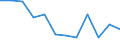 Statistische Information: Medianes Äquivalenzeinkommen / Maßeinheit: Prozent / Armutsgefährdungsgrenze: Über 40% / Geschlecht: Insgesamt / Altersklasse: Insgesamt / Geopolitische Meldeeinheit: Portugal