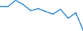 Statistische Information: Medianes Äquivalenzeinkommen / Maßeinheit: Prozent / Armutsgefährdungsgrenze: Über 40% / Geschlecht: Insgesamt / Altersklasse: Insgesamt / Geopolitische Meldeeinheit: Rumänien