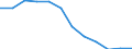 Statistische Information: Medianes Äquivalenzeinkommen / Maßeinheit: Prozent / Armutsgefährdungsgrenze: Über 40% / Geschlecht: Insgesamt / Altersklasse: Insgesamt / Geopolitische Meldeeinheit: Serbien