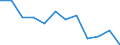 Unit of measure: Percentage / Age class: Total / Sex: Total / Income and living conditions indicator: At risk of poverty rate (cut-off point: 40% of median equivalised income) / Geopolitical entity (reporting): Croatia