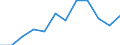 Unit of measure: Percentage / Age class: Total / Sex: Total / Income and living conditions indicator: At risk of poverty rate (cut-off point: 40% of median equivalised income) / Geopolitical entity (reporting): Luxembourg