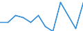 Unit of measure: Percentage / Age class: Total / Sex: Total / Income and living conditions indicator: At risk of poverty rate (cut-off point: 40% of median equivalised income) / Geopolitical entity (reporting): Sweden