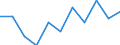 Unit of measure: Percentage / Age class: Total / Sex: Total / Income and living conditions indicator: At risk of poverty rate (cut-off point: 40% of median equivalised income) / Geopolitical entity (reporting): Switzerland