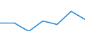 Maßeinheit: Prozent / Altersklasse: Insgesamt / Geschlecht: Insgesamt / Einkommens- und Lebensbedingungenindikator: Armutsgefährdungsquote (Grenze: 40% des medianen Äquivalenzeinkommens) / Geopolitische Meldeeinheit: United Kingdom