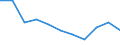 Unit of measure: Percentage / Age class: Total / Sex: Total / Income and living conditions indicator: At risk of poverty rate (cut-off point: 40% of median equivalised income) / Geopolitical entity (reporting): Türkiye