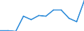 Unit of measure: Percentage / Age class: Total / Sex: Total / Income and living conditions indicator: At risk of poverty rate (cut-off point: 50% of median equivalised income) / Geopolitical entity (reporting): Estonia